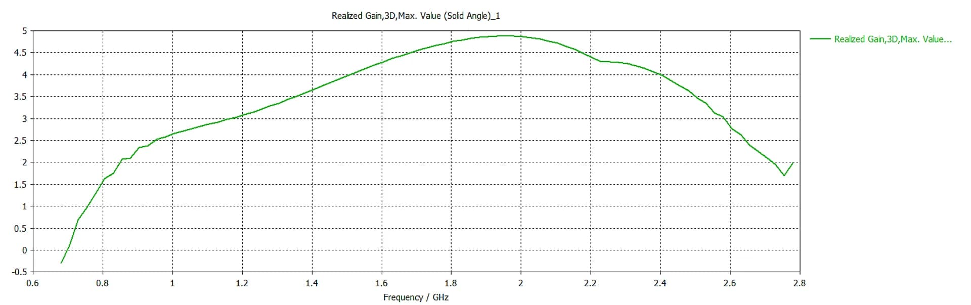 MikroTik mANT LTE 5o — نمای محصول