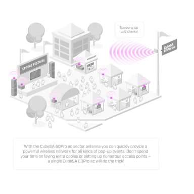 MikroTik CubeSA 60Pro ac - product view