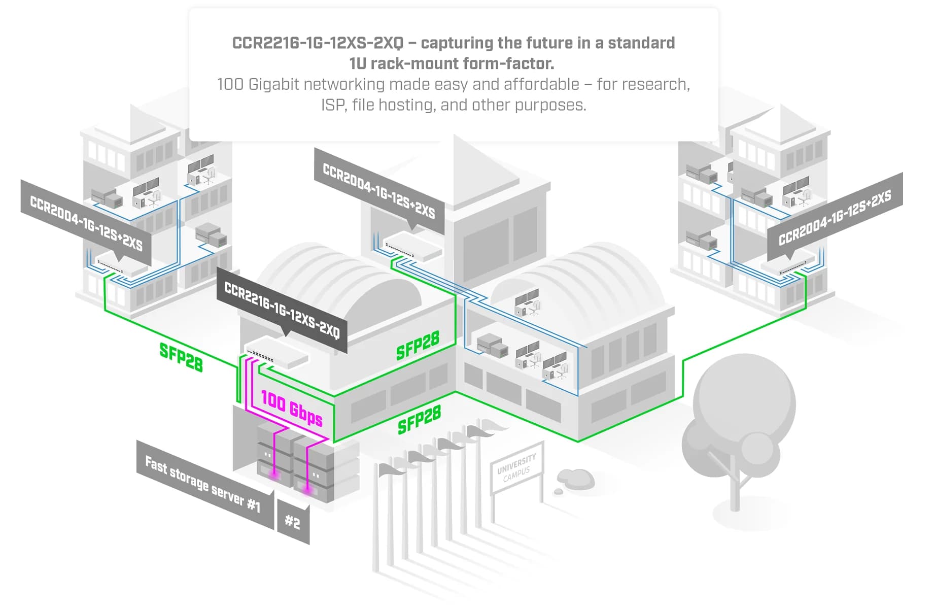 روتر MikroTik CCR2216-1G-12XS-2XQ، نمای ششم