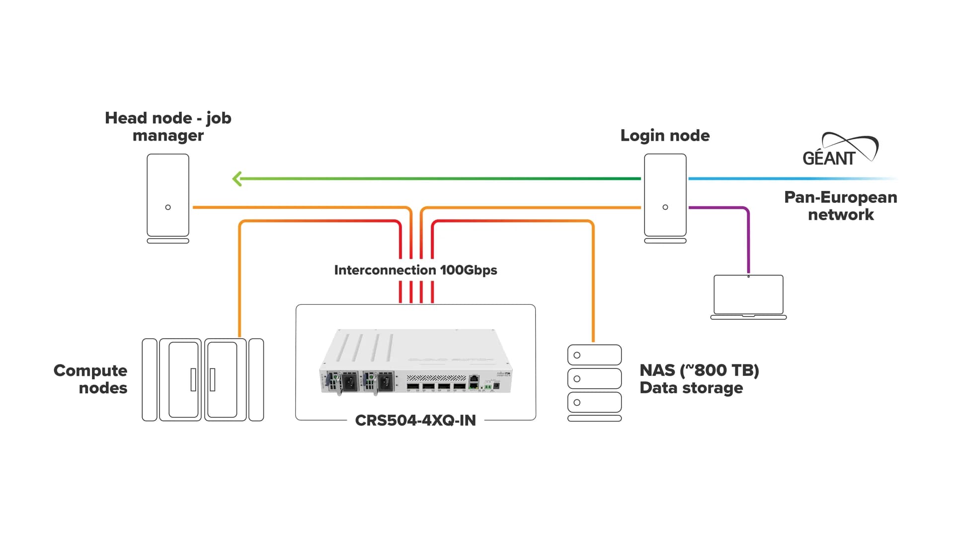 MikroTik CRS504-4XQ-IN، تصویر رسمی ۸
