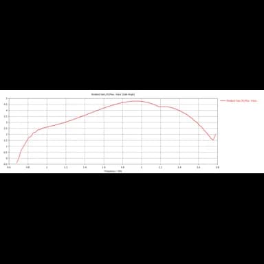 MikroTik mANT LTE 5o — نمای محصول