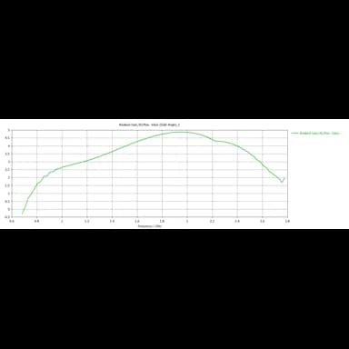 MikroTik mANT LTE 5o — نمای محصول