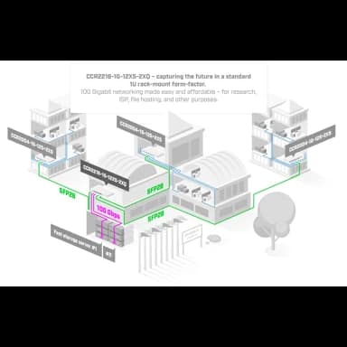 MikroTik CCR2216-1G-12XS-2XQ، نمای ششم