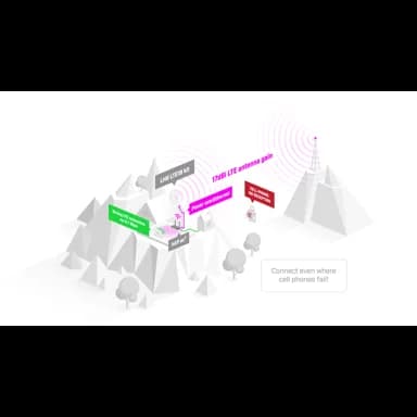 MikroTik LHG LTE18 kit - product view